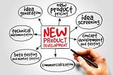 Intermediate Product Development