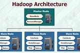 Hadoop uses the concept of parallelism to upload the split data while fulfilling
Velocity problem.