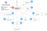 Chaos Engineering em GKE: Um manual para quebrar coisas (de propósito)