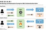 FRAX Stablecoin