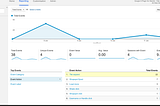 Issues with Google Analytics — Startup Analytics