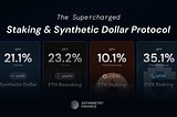 Ampleforth Partners with Asymmetry Finance to Power afUSD, a Fully Decentralized Synthetic Dollar