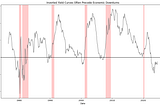 Navigating the Inverse Yield Curve: Strategies for Investors in Uncertain Times