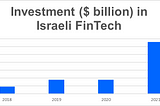 How Israeli Startups Are Disrupting the Financial Sector for the Better