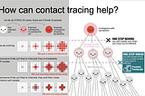 Review of new Apple and Google Contact Tracing Protocol