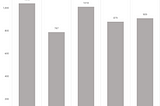 Kerosene Prices Chart