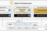 Knox Networks Enhances Security with IBM Hyper Protect Crypto Services HSM for FIPS Compliance