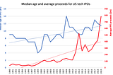 Staying Private: The dynamics of public vs private capital in a changing world