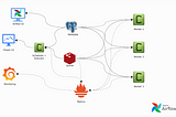 Airflow on Kubernetes at Scale for Data Engineering Space(Dependencies Simplified)