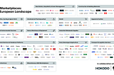 The State of European B2B Marketplaces