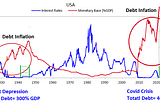 Once Inflation Starts, It Won’t Be Contained