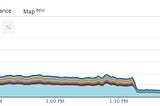 How we built Espresso to makes pricing faster in Snapp