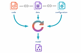 Part 1: The Building Blocks of GenAI Applications — Empowering Developers