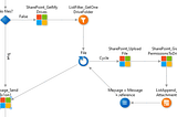 Sending a message using Microsoft Graph API(s) in OutSystems