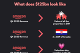 Amazon — A visible Monopoly