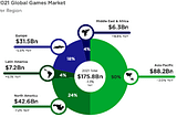 3 PROBLEMS FACED BY OTT/ENTERTAINMENT INDUSTRY AND WHY GAMING IS A POTENTIAL SOLUTION