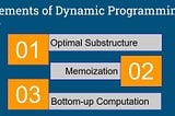 Using Dynamic Programming for Problem Solving