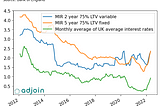 What is behind the everlasting house price growth?