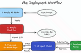 Vibe Deployment with AI Studio, Cloud Run, and Jules