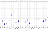 Predicting and Personalizing Pediatric Clinician Treatment Effectiveness