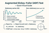 The Augmented Dickey-Fuller Test, Demystified