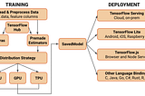 TensorFlow Lite Model Quantization