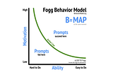 Behavioural Science in UX Design [think like a psychologist] — Yellow Slice