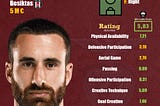 StatsCard Rafa | SL Benfica