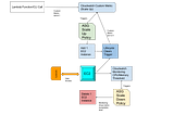 A Flexible Compute Environment