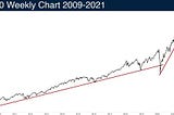 Market Trends: What Should We Expect From the Market Going Forward?