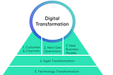 So you’re in charge of a “digital transformation”​. But what exactly does that mean?