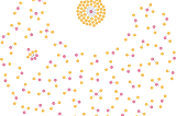 Connected zone and value nodes with small and a large cluster