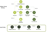 Graph and Entity Resolution Against Cyber Fraud