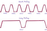 Exploring Short Polling, Long Polling, Server-Sent Events, and WebSockets