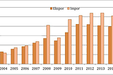 ASEAN-China Free Trade Area vs ASEAN-Korea Free Trade Area: How far will it boost the ASEAN’s…