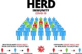 What makes Herd Immunity special and why the buzz around it rose to the top during this COVID…