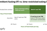 UCSF study on intermitting fasting: what does it really tell us?