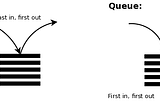 Role of Stack and Queue in Problem Solving.
