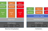 Why embedded applications should be deployed as containers?