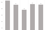 Kerosene Prices Chart