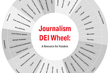 The Journalism DEI Wheel