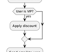 Modern Python Code Smells: Platypus Functions, Mirror Loops, and Shadow Exceptions