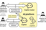 How to Bridge the “Learning Gap” with AI Copilot Maker