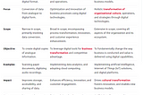 Non-Bank Financial Institution Digitalization Process (NBFC)