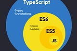 Why TypeScript is Essential in 2024: A Comprehensive Guide