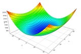 Gradient Descent and Cost Function in Neural Networks