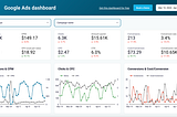 An Overview of PPC Reporting Templates