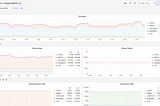 Docker Monitoring Stack with Grafana