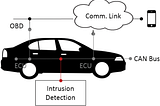 Voltage IDS Low-Level Communication Characteristics for Automotive Intrusion Detection System.