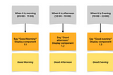 On Adaptive Design Systems